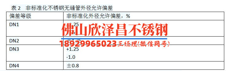 304无缝不锈钢管厂家供应(304不锈钢管厂家供应质量可靠服务一流)